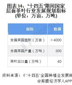 2028年中国茶叶行业发展现状及前景分析