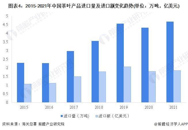 2028年中国茶叶行业发展现状及前景分析AG真人游戏平台【前瞻分析】2023-(图2)