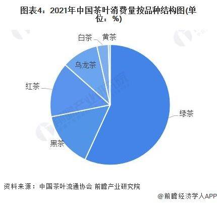 2028年中国茶叶行业发展现状及前景分析AG真人游戏平台【前瞻分析】2023-(图3)