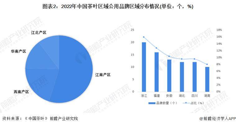 2028年中国茶叶行业发展现状及前景分析AG真人游戏平台【前瞻分析】2023-(图5)