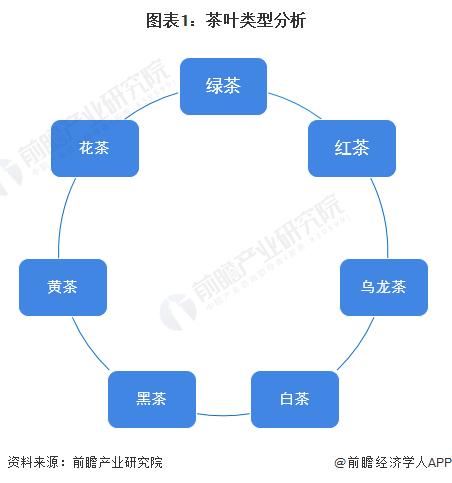 2028年中国茶叶行业发展现状及前景分析AG真人游戏平台【前瞻分析】2023-(图6)